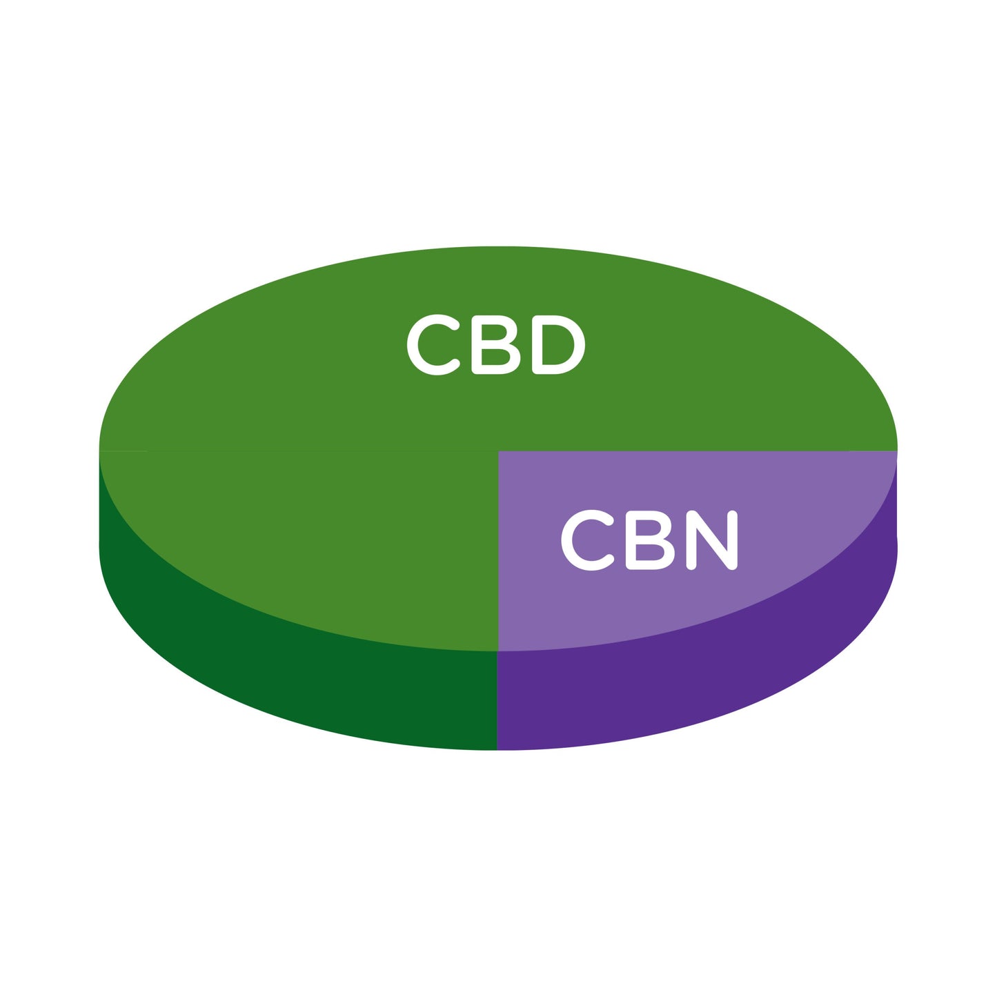 CBD:CBN Gummies Mixed Berry - 90ct